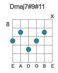 Guitar voicing #1 of the D maj7#9#11 chord